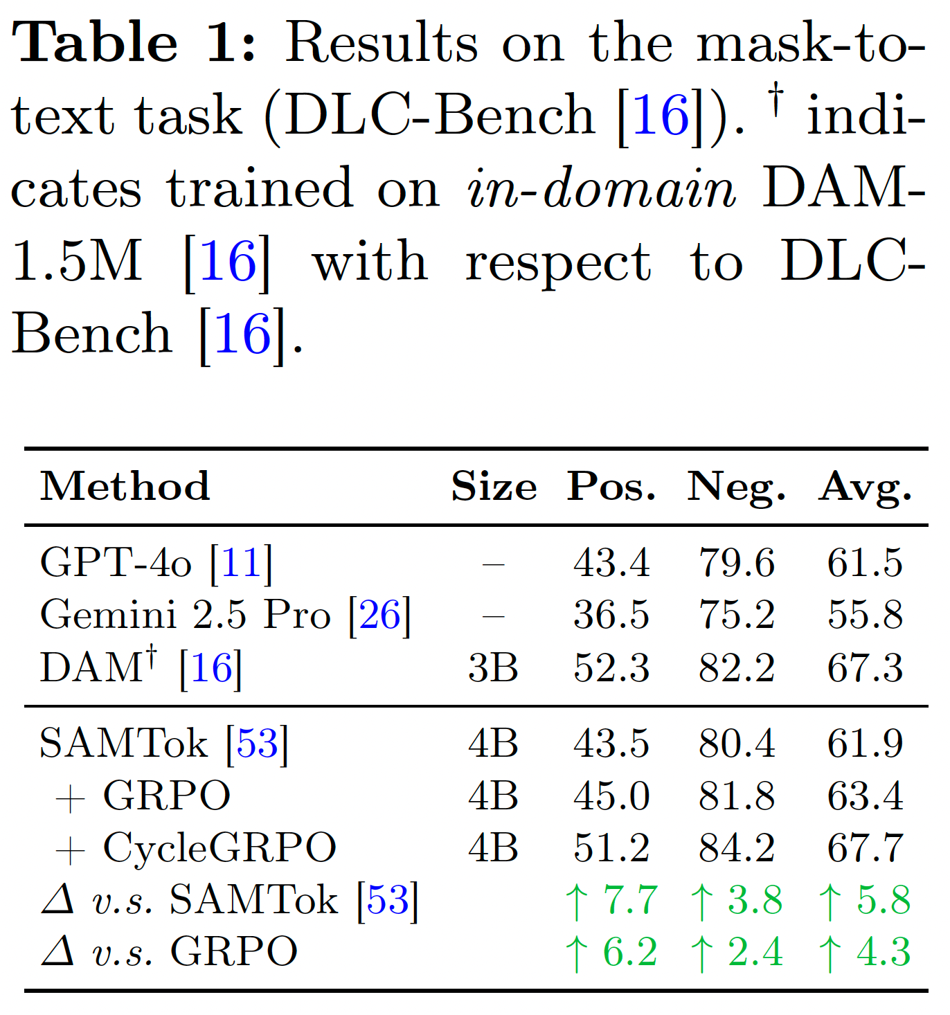 DLC-Bench (region captioning)
