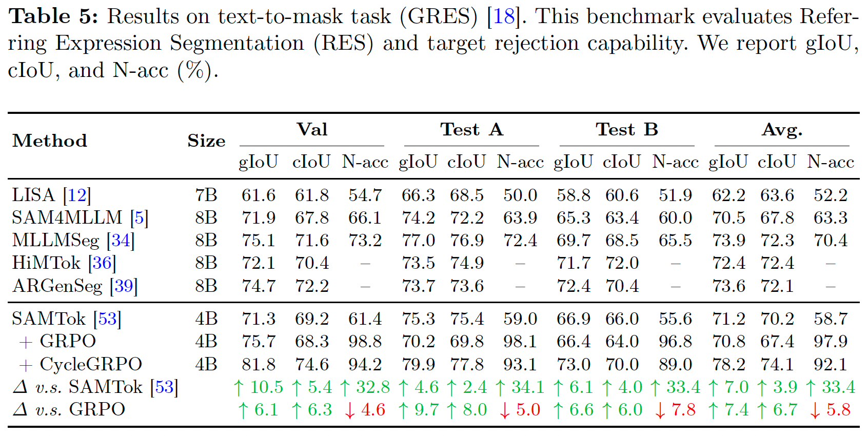GRES (referring segmentation)