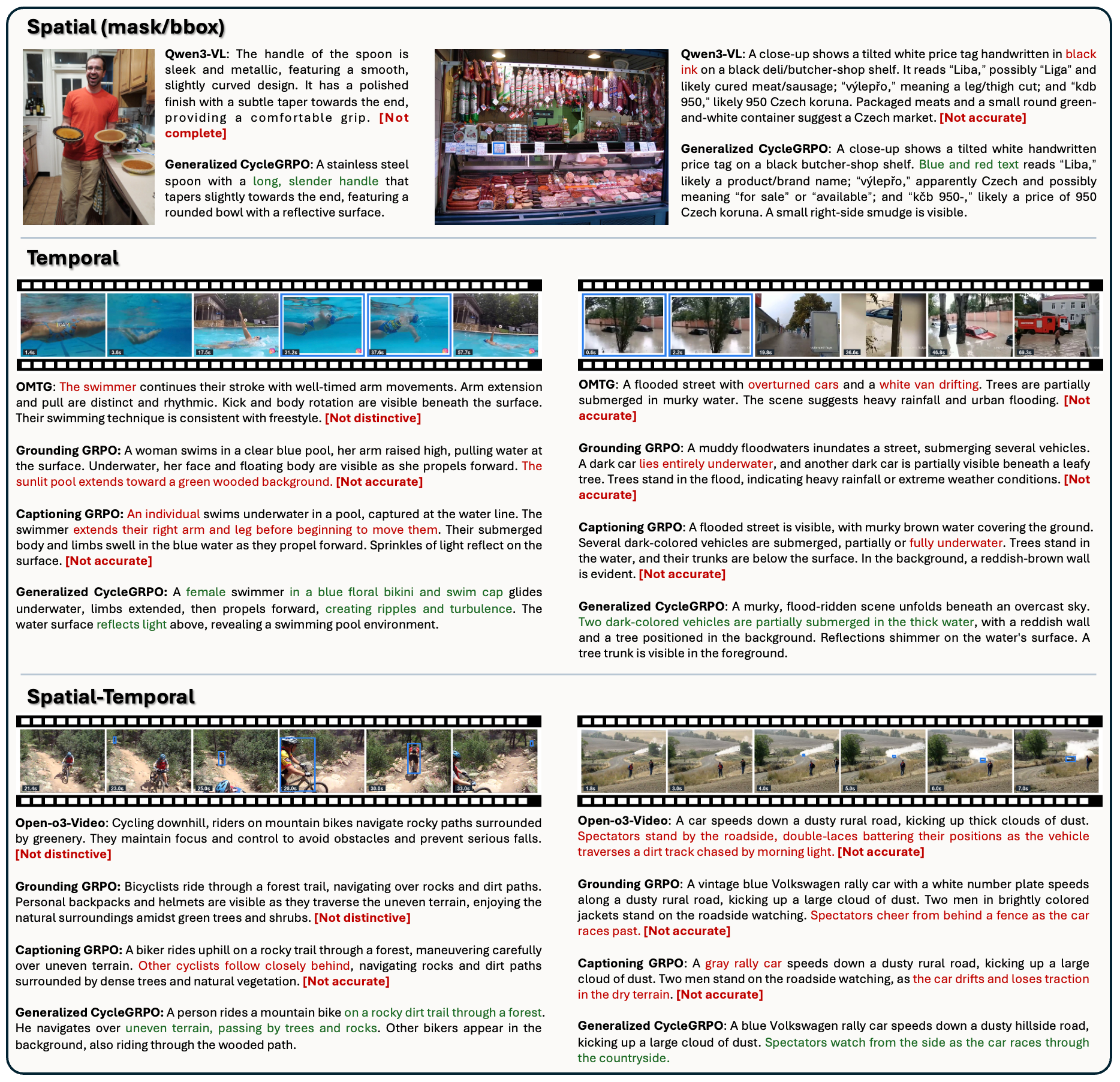 Qualitative comparisons across CycleGRPO tasks