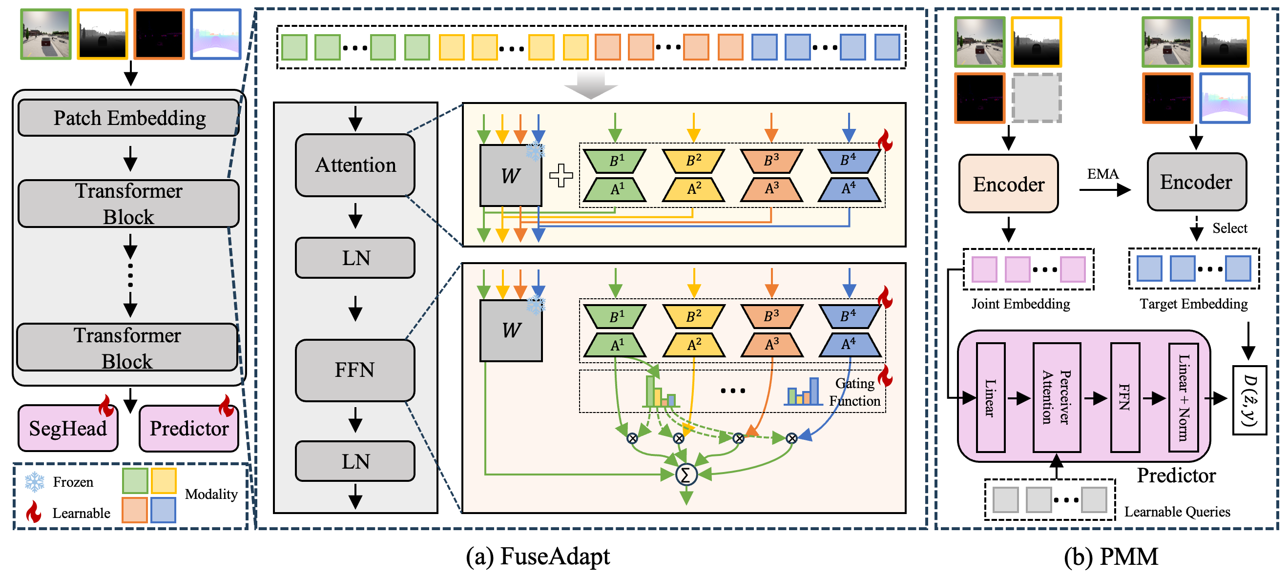 FuseAdapt framework